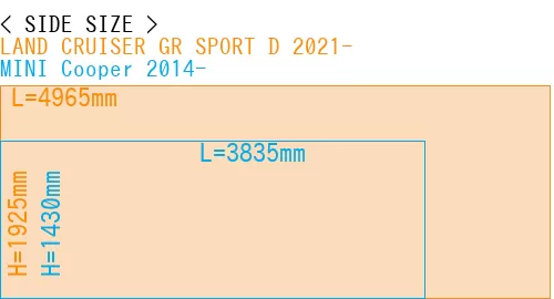 #LAND CRUISER GR SPORT D 2021- + MINI Cooper 2014-